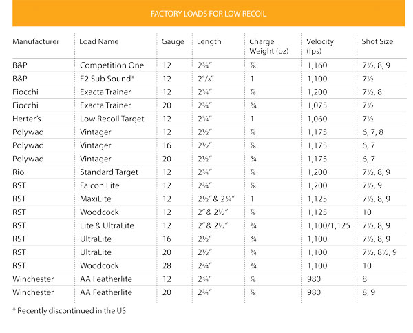 Low Recoil Practice Loads For Shotgun Practice