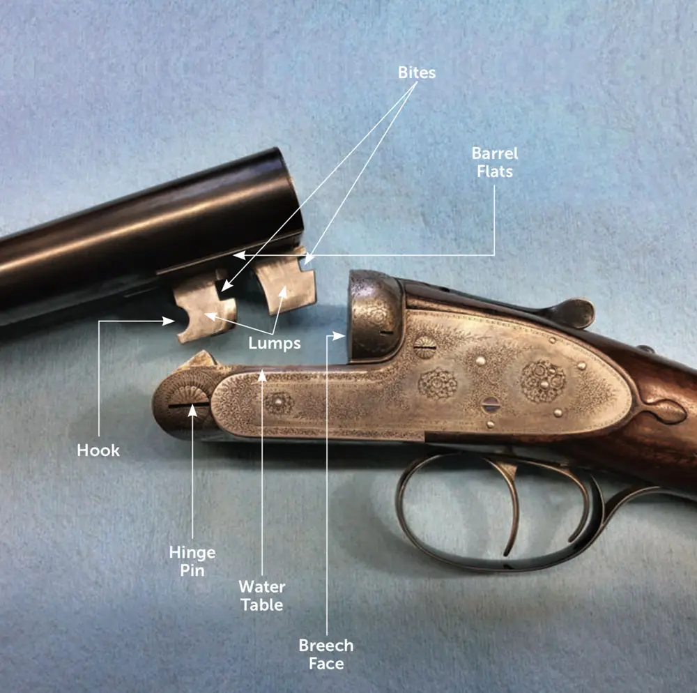 Re-jointing a Gun